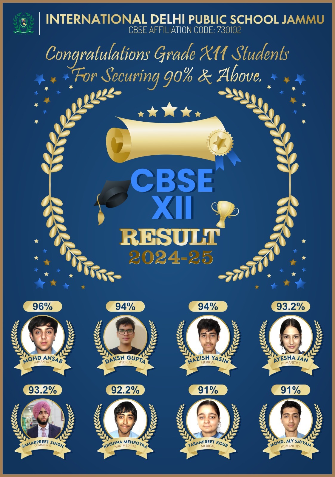 RESULTS-IDPS-JAMMU